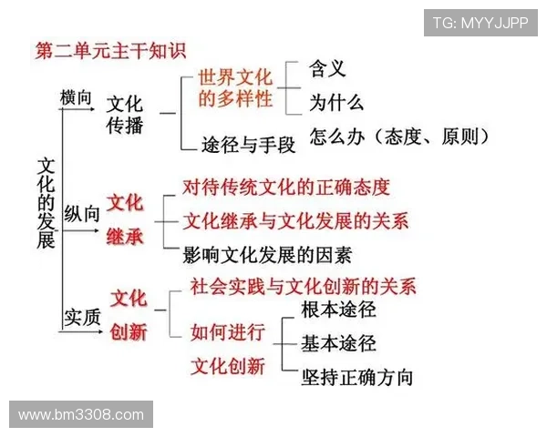 探寻新时代企业家文化驱动力与组织创新与可持续发展路径研究深度