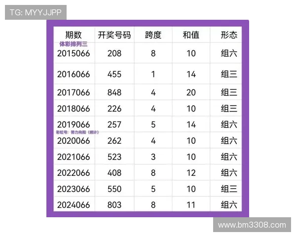体育彩票开奖结果最新解析趋势